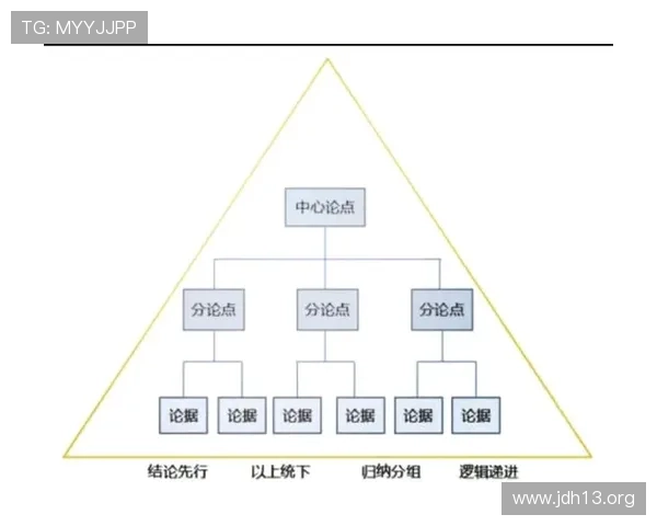 全面掌握金字塔原理在线阅读指南与实用技巧